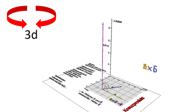 Vectors; Vector calculation; Cross product, vector product, directed area product; Cross product - Definition